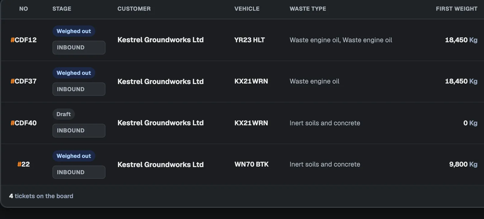 Ticketing board rows showing ticket numbers, stage, customer, vehicle registration, waste type and first weight.